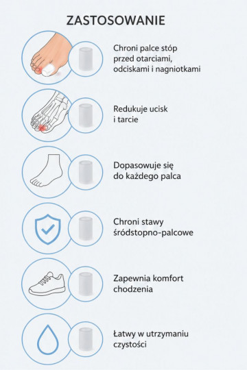 Proteção de dedos em gel CORBBY 2