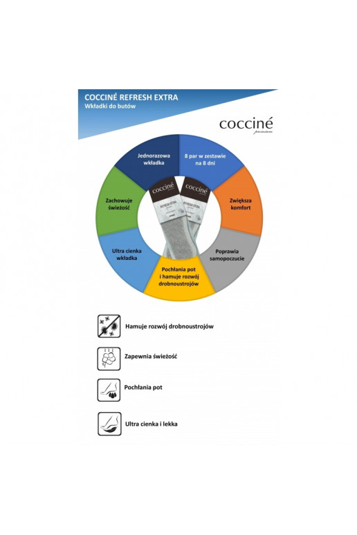 Palmilhas Coccine Refresh Extra 8 pares